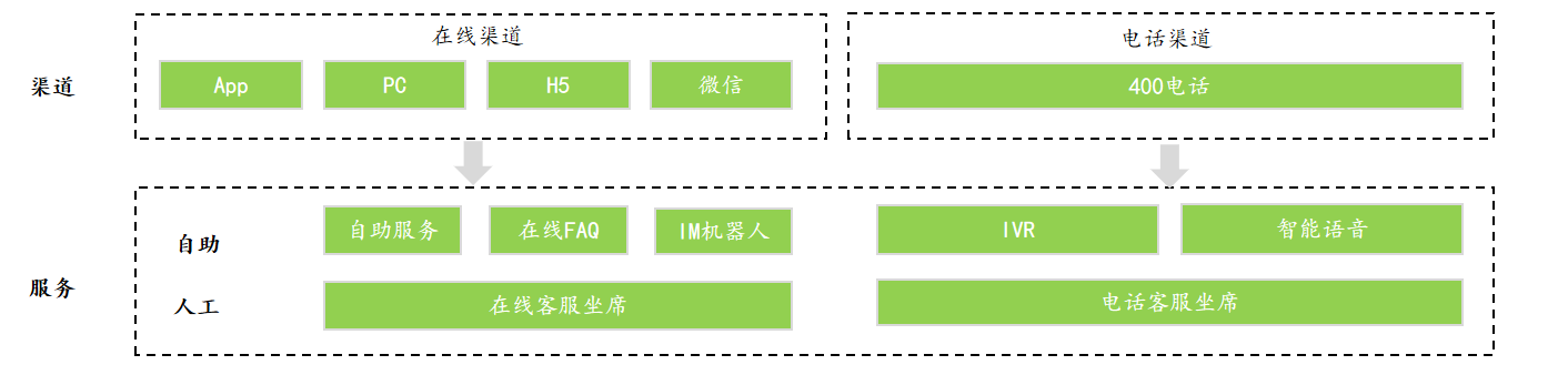 产品经理，产品经理网站